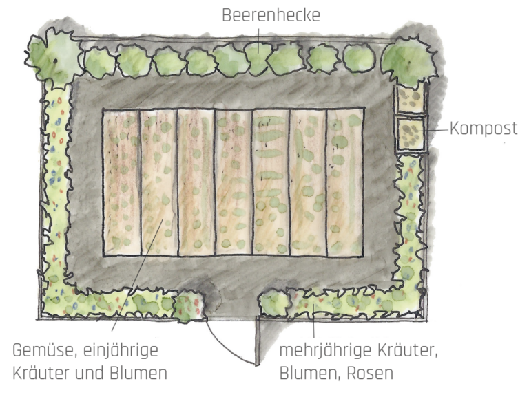 Gartenplan