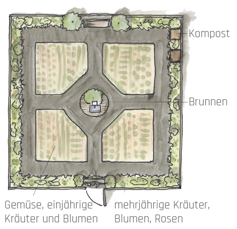 Gartenplan